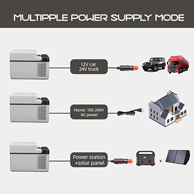 Frødak FDC12 Portable Car Fridge - Refurbished - Bild 7