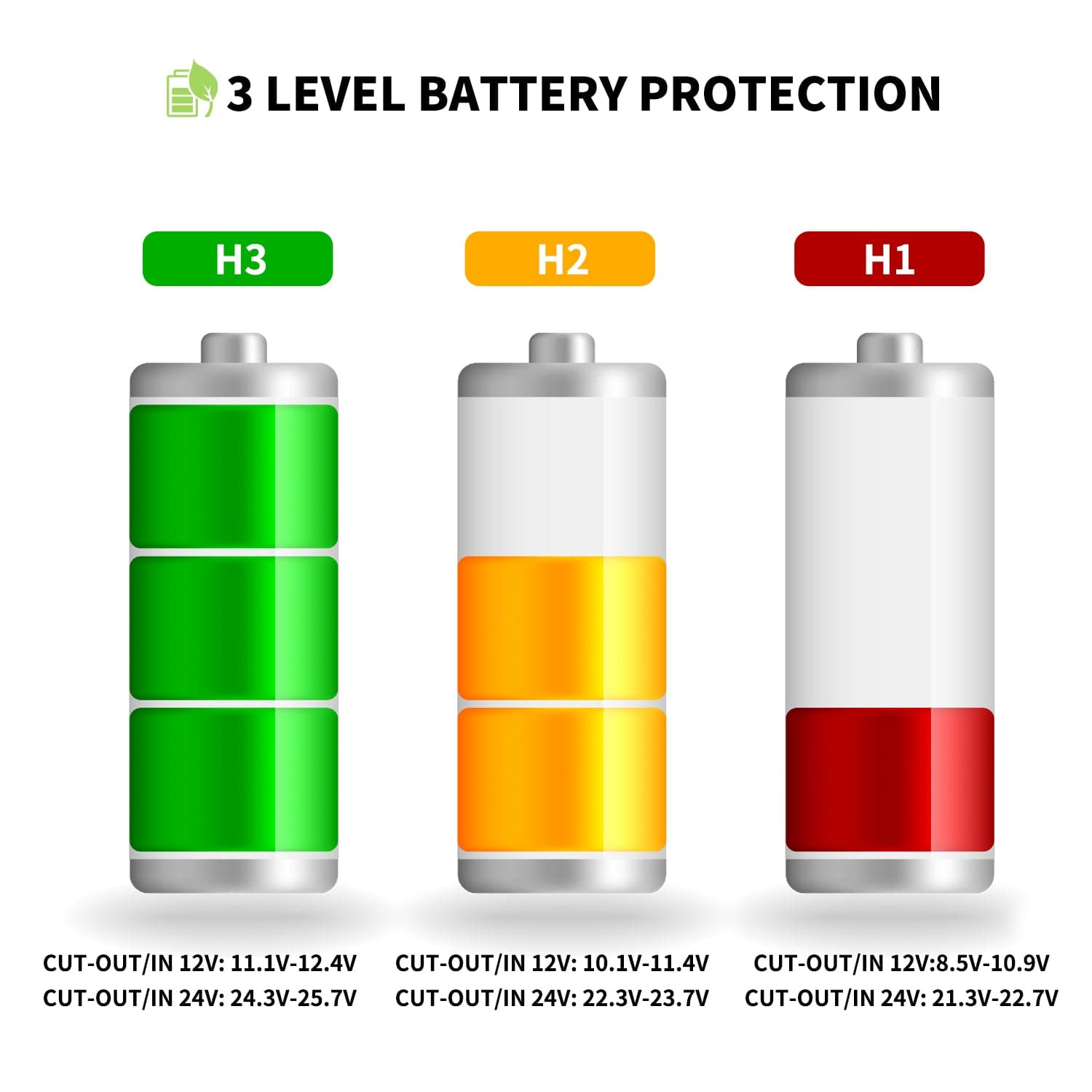 Frødak FDC9PT Green Mini Car Fridge - Bild 7