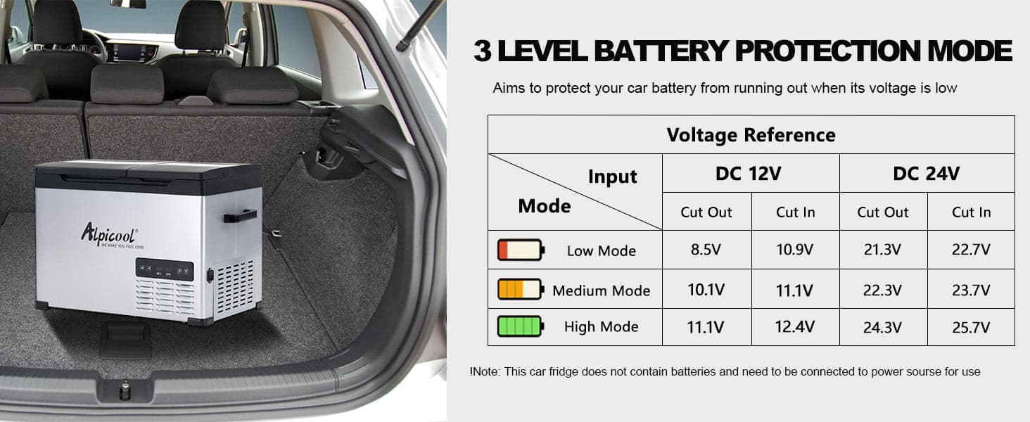 Frødak FDCHS55 Dual Zone Car Fridge Freezer - Bild 13