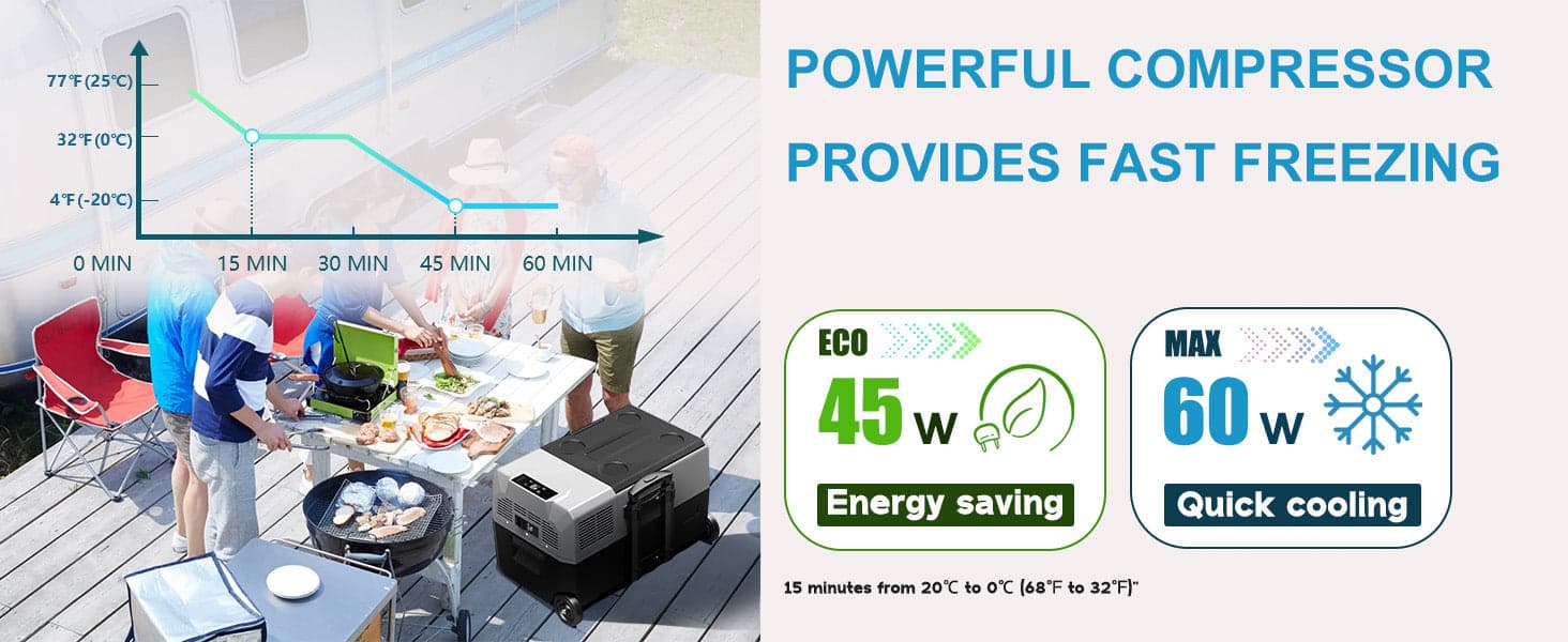 Frødak FDECX30 Portable Car Fridge Freezer - Bild 13