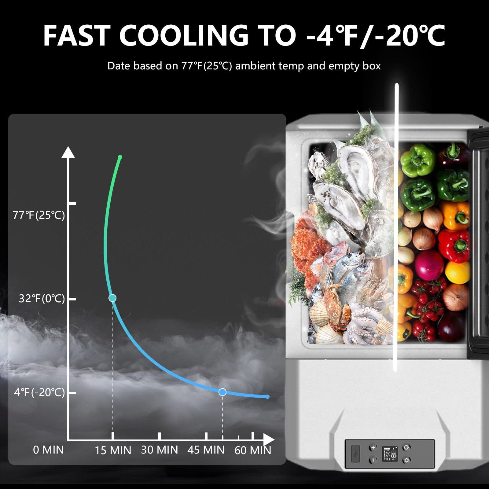 Frødak FDECX40 Portable Car Fridge Freezer - Bild 3