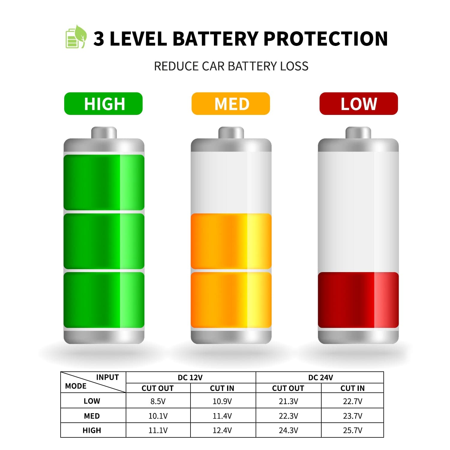 Frødak FDIR42 Grey Portable Car Fridge - Bild 5