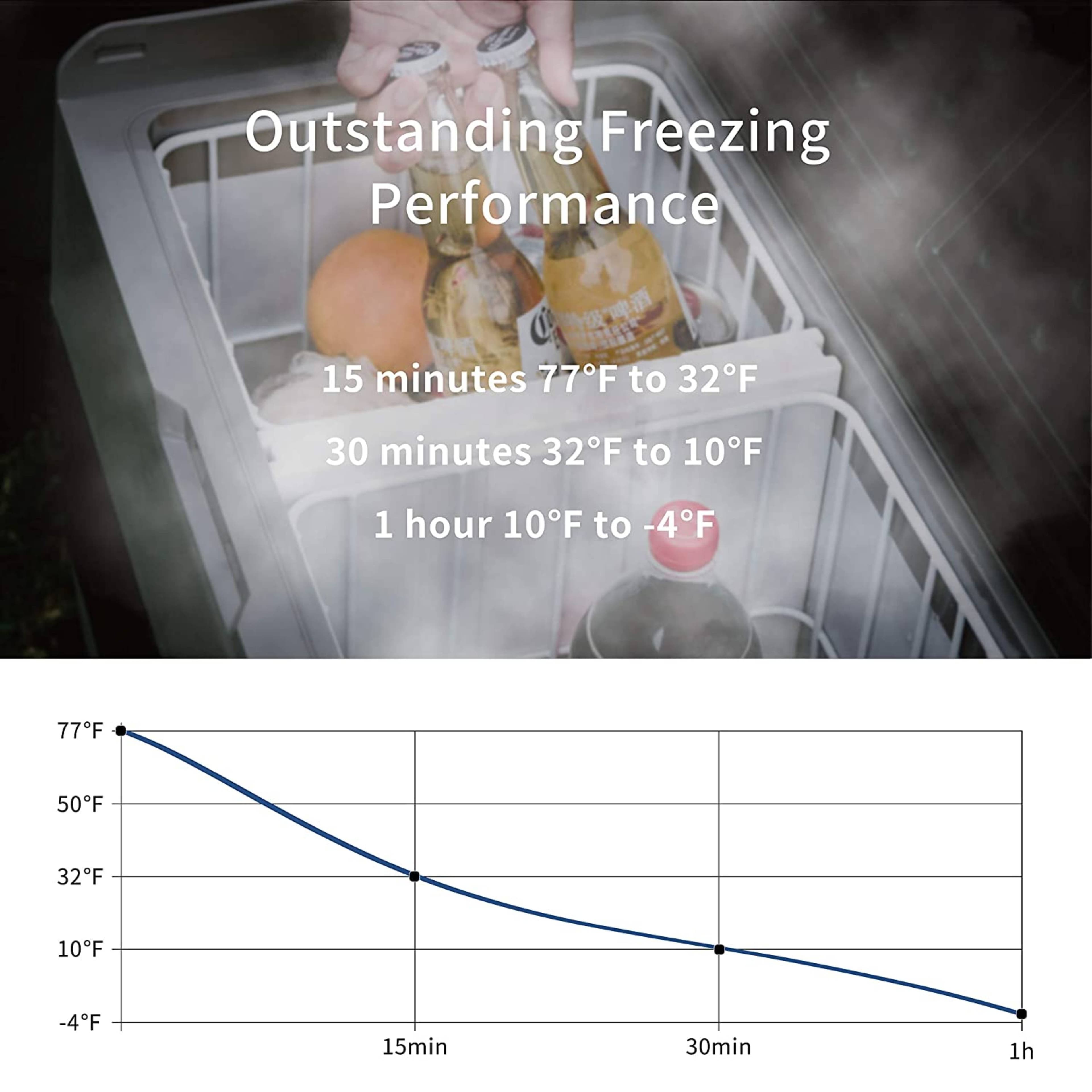 Frødak FDLGT50 Flexible Dual Zone Portable Car Fridge - Bild 5