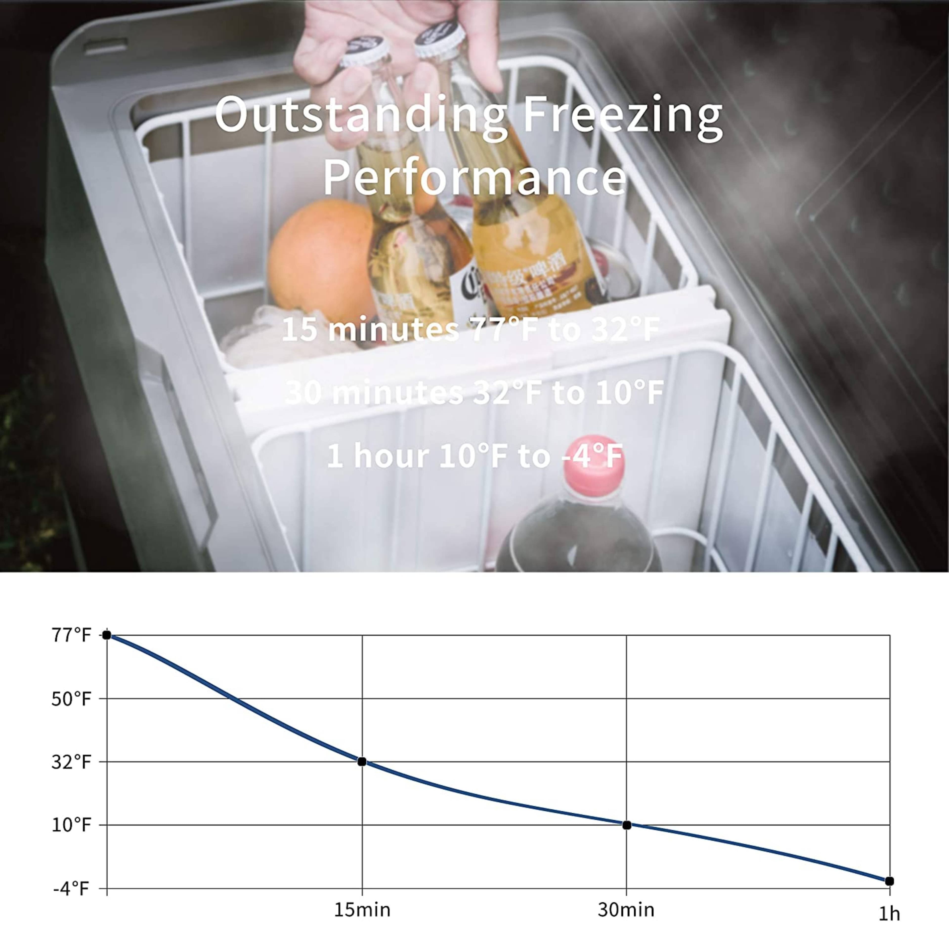 Frødak FDLGT60 Flexible Dual Zone Portable Car Fridge - Bild 5