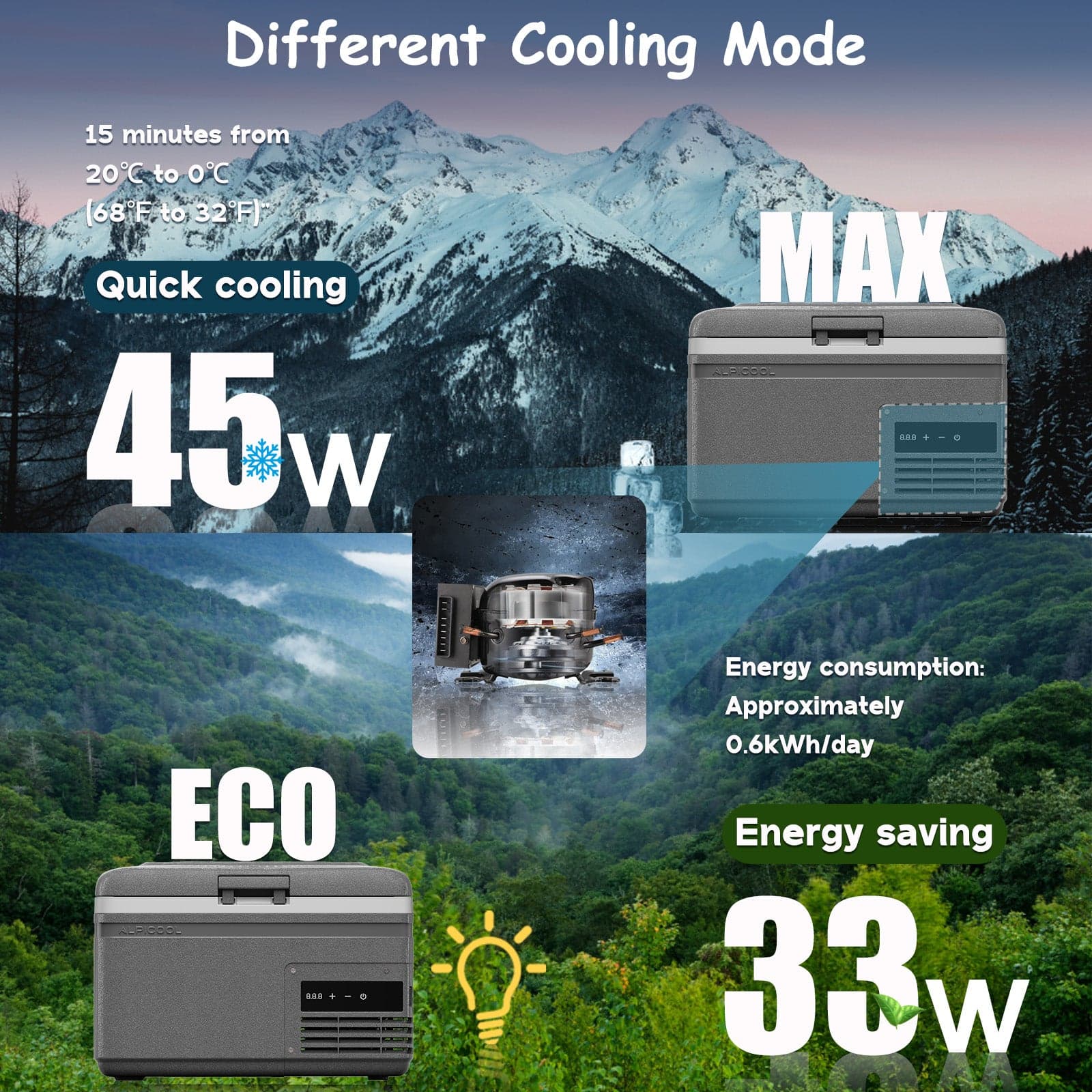 Frødak FDMG9 Portable Car Fridge (Wholesale) - Bild 4