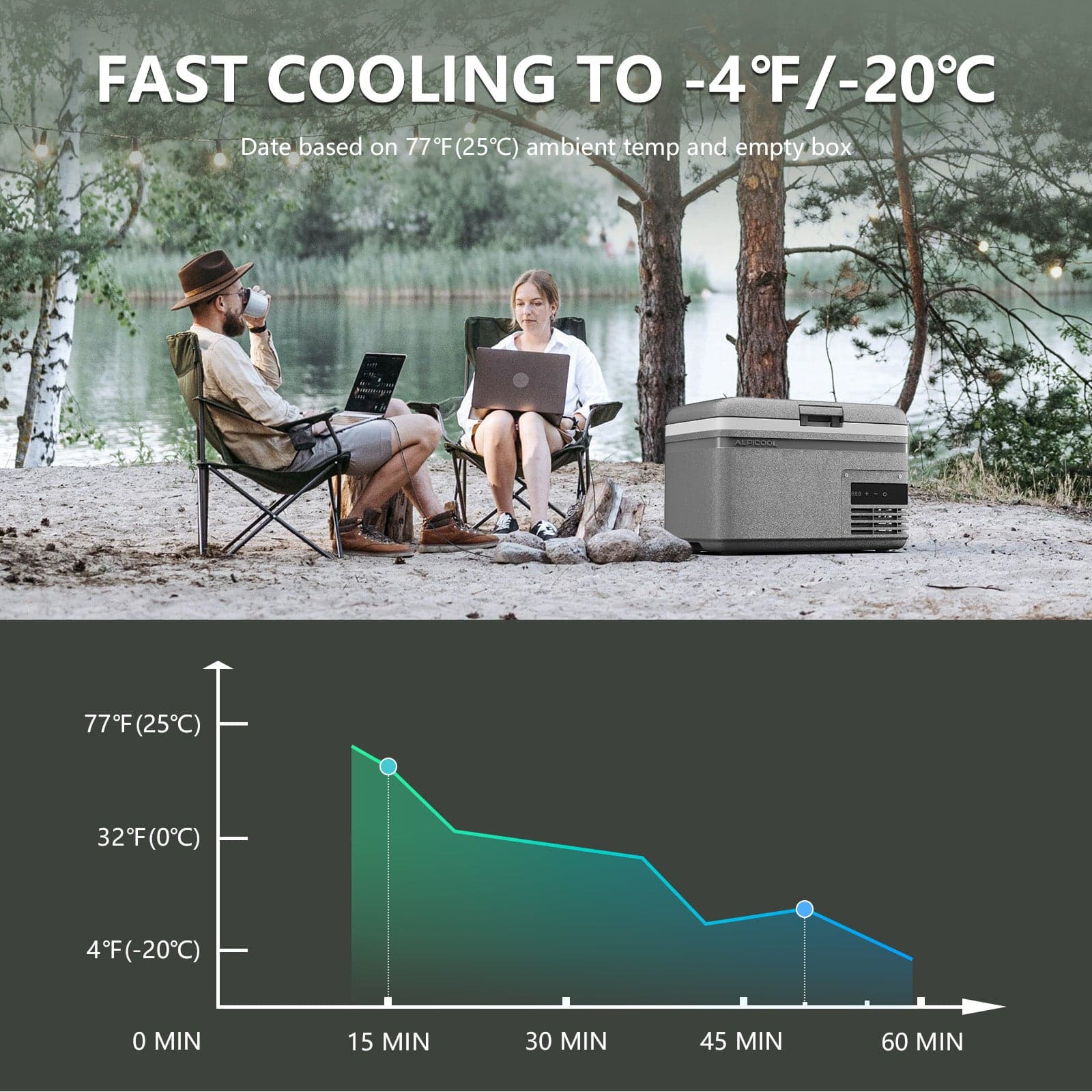 Frødak FDMG9 Portable Car Fridge (Wholesale) - Bild 7