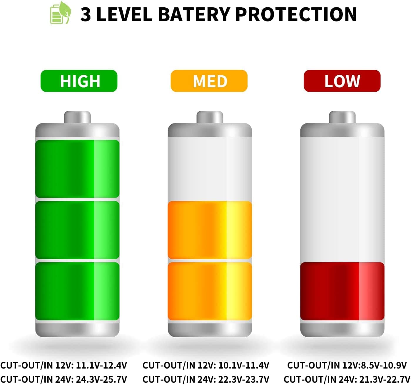 Frødak FDMT25 Portable Car Fridge - Bild 7
