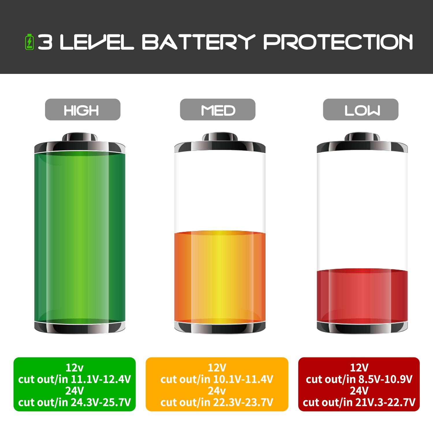 Frødak FDP18 Portable Car Fridge - Bild 7