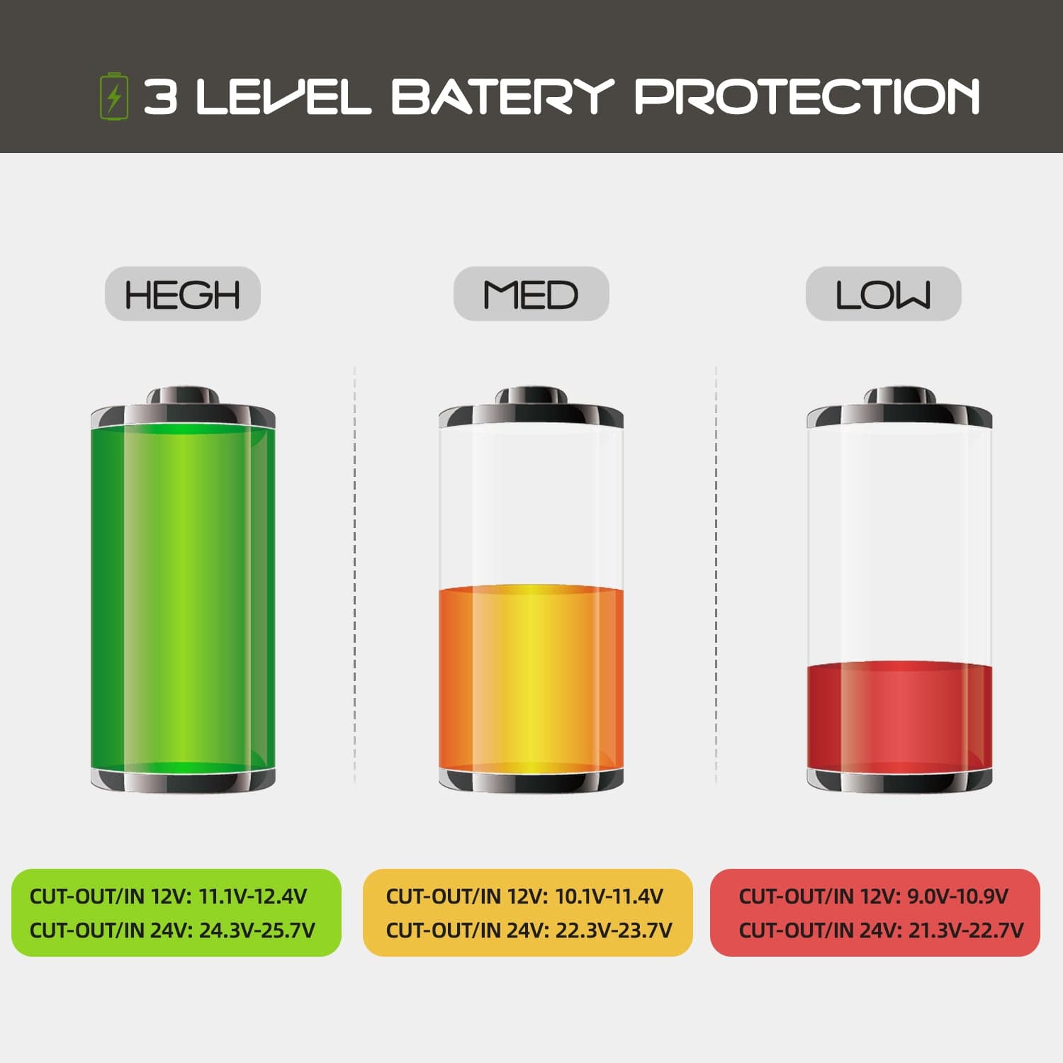 Frødak FDTAW55 Portable Car Fridge - Refurbished - Bild 6