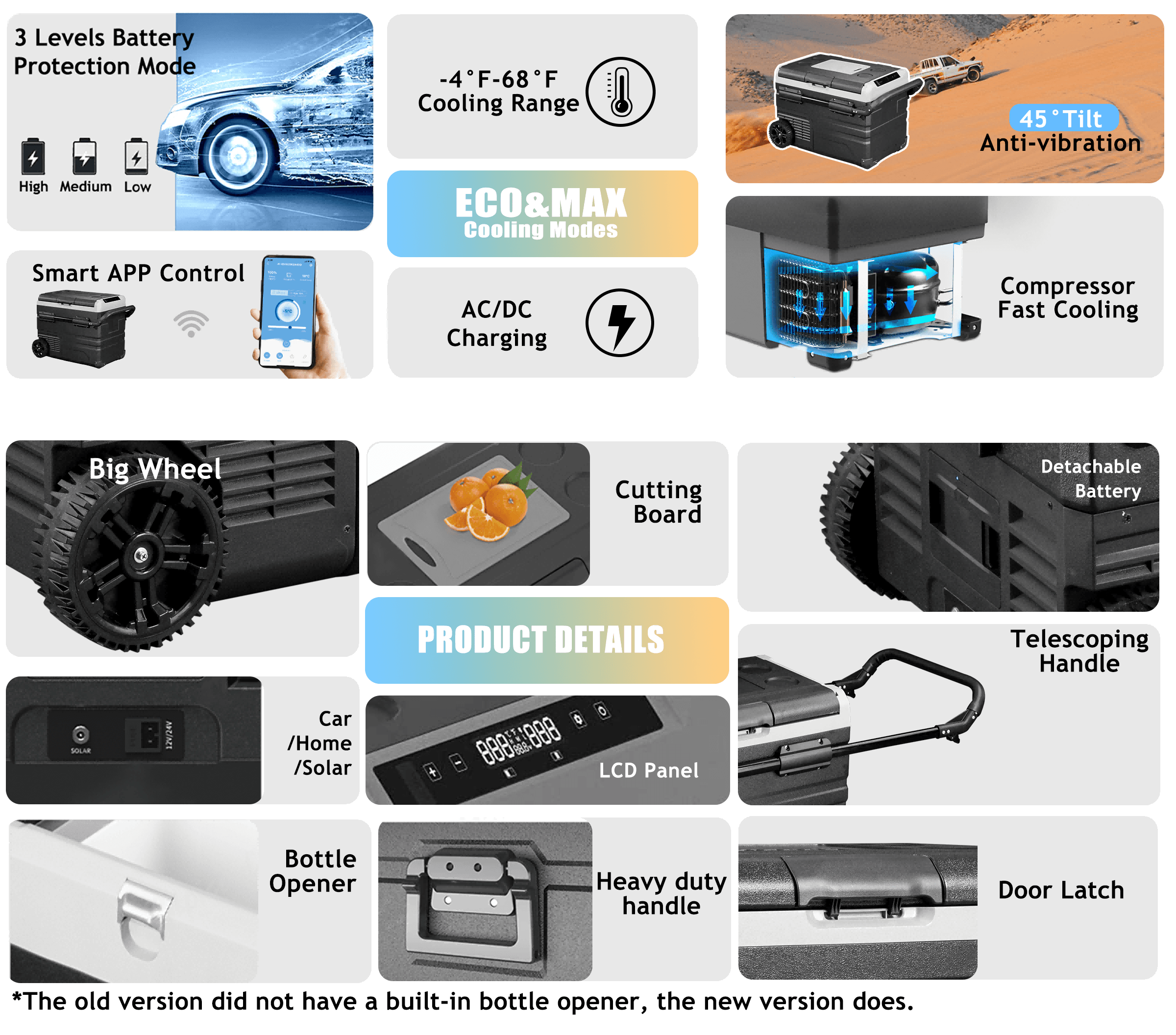 Frødak FDTWW55 Portable Dual Zone Car Fridge With Wheels - Bild 7