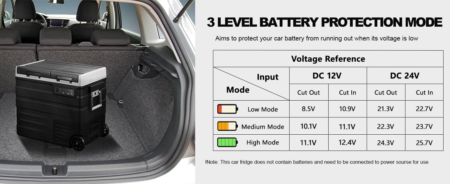Frødak FDUD65 Portable Car Fridge Freezer - Bild 10