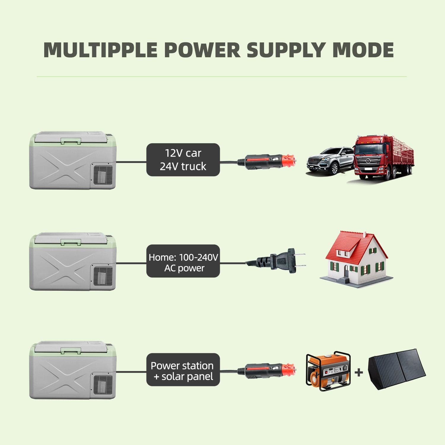 Frødak FDX50 Car Fridge Freezer - Refurbished - Bild 6
