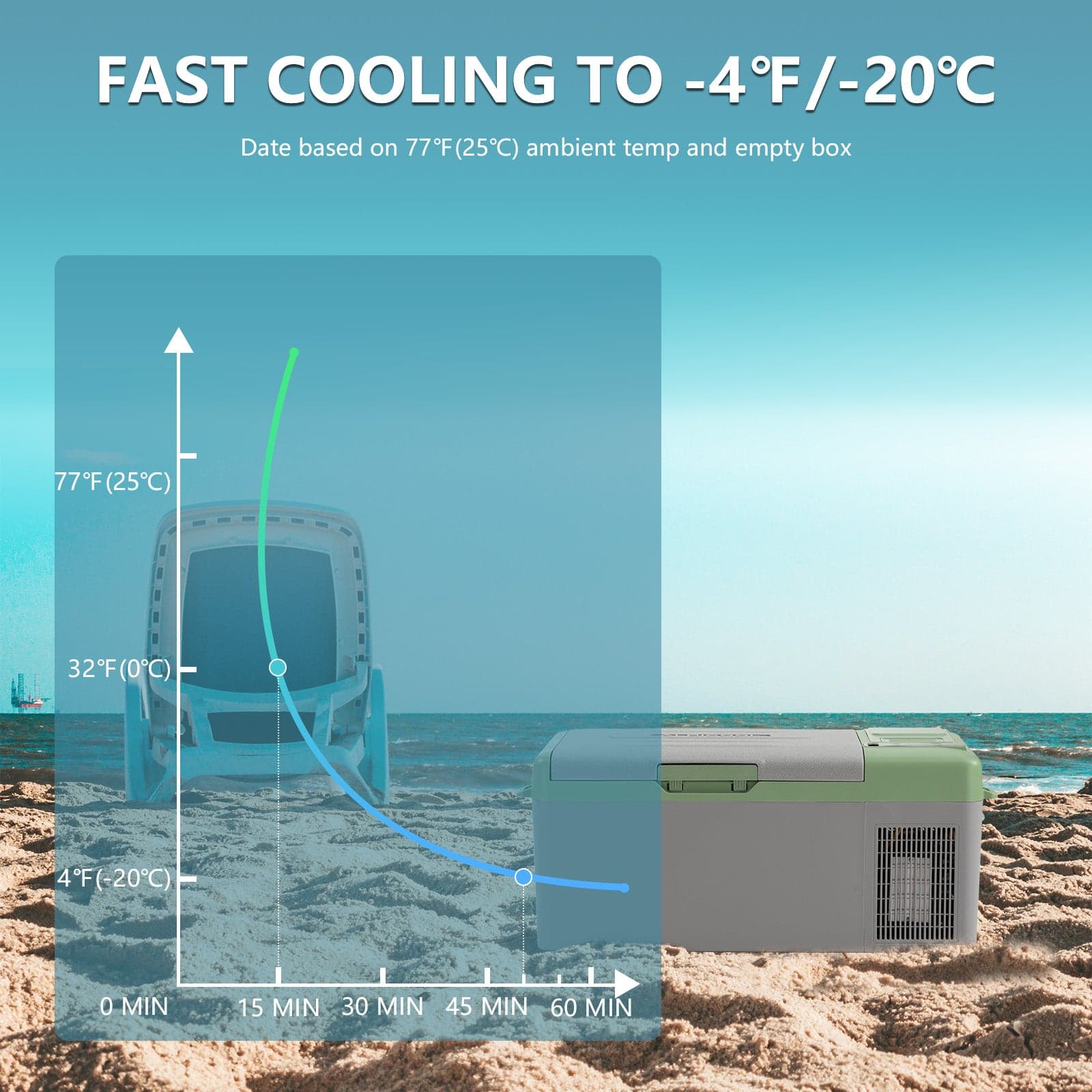 Frødak FDY15E Green Portable Car Fridge - Bild 8