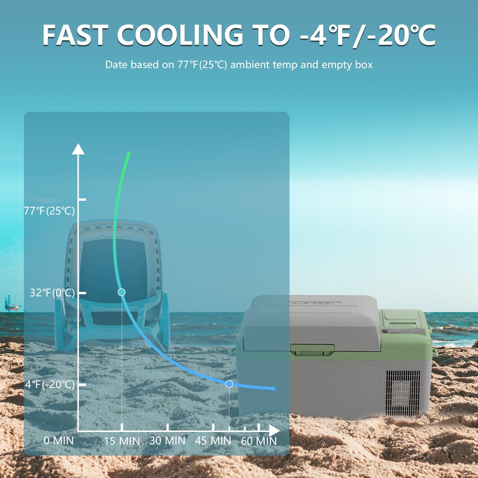 Frødak FDY19E Green Portable Car Fridge - Bild 7